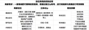 中神通·如何套模板打开播放量，短视频必学课