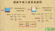 小学奥数数学思维训练1-6年级网校教学动画视频教程【高斯数学】