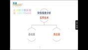 【金囿学堂 跟谁学】财务思维训练营