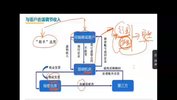 【金囿学堂 跟谁学】财务思维训练营